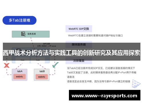 西甲战术分析方法与实践工具的创新研究及其应用探索